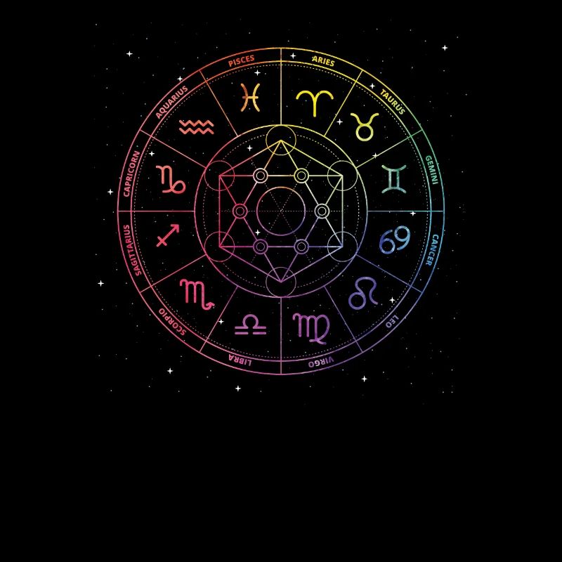 Astrologie Zodiaque Zodiaque