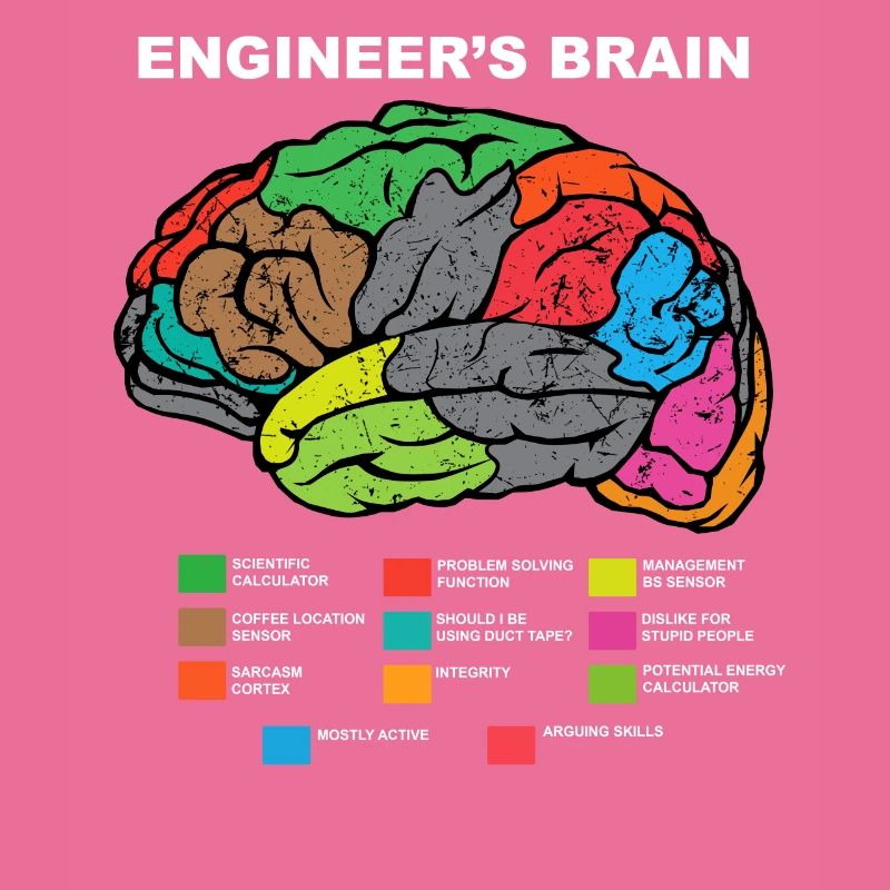 Ingénieurs Brain Engineer Brain Engineers Uni