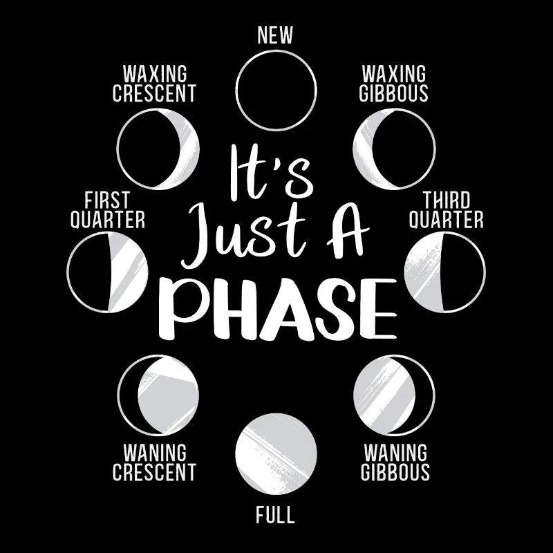 Es Ist Nur Eine Phase Mondzyklus Phasen Des Mondes