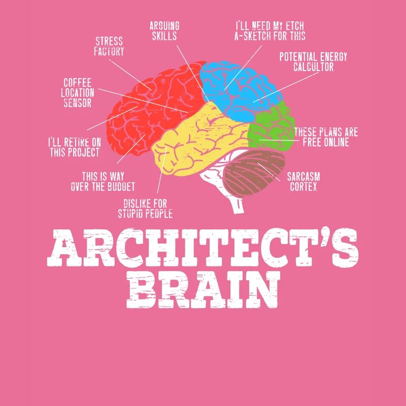 Architect Brain Humor Architecture Architect