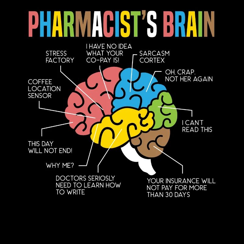 Pharmacist Brain Prescription Pharmacy Assistant