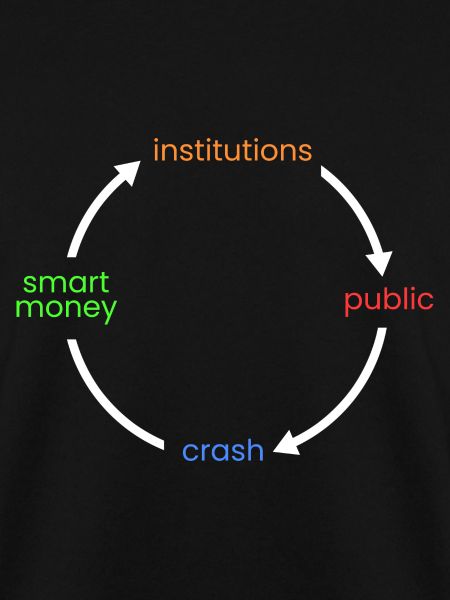 intelligentes Geld->Institutionen->