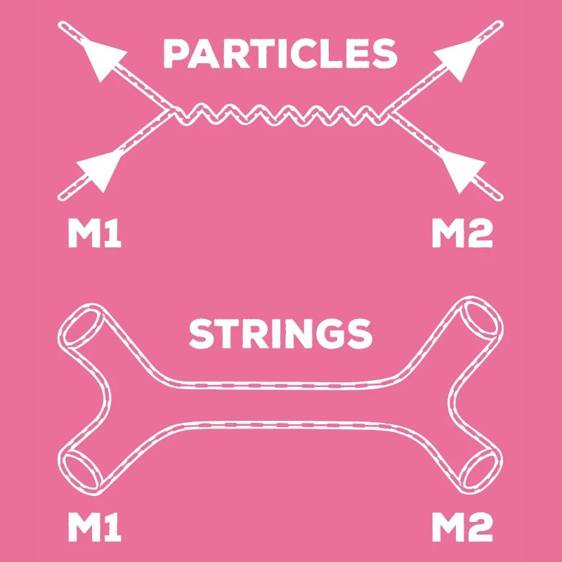 Stringtheorie Quantenmechanik