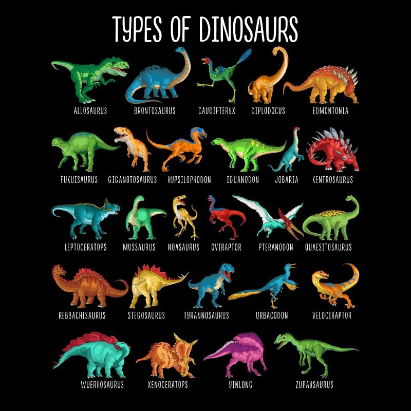 Mon alphabet de dinosaure enfants espèces Dino A-Z