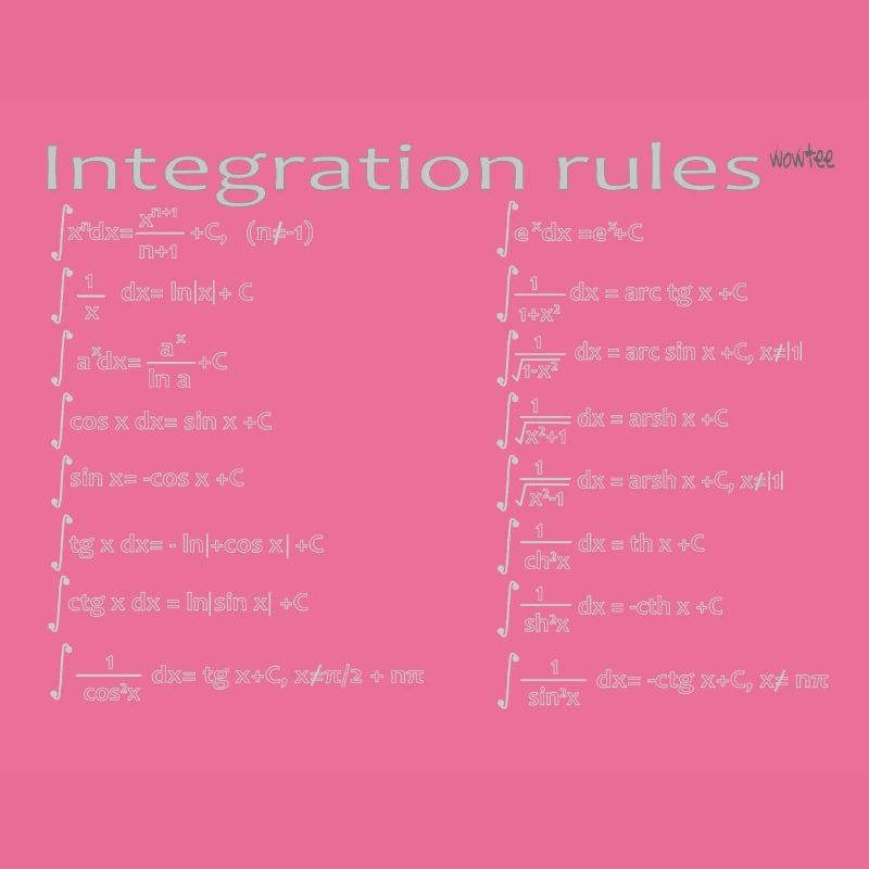 Integration rules