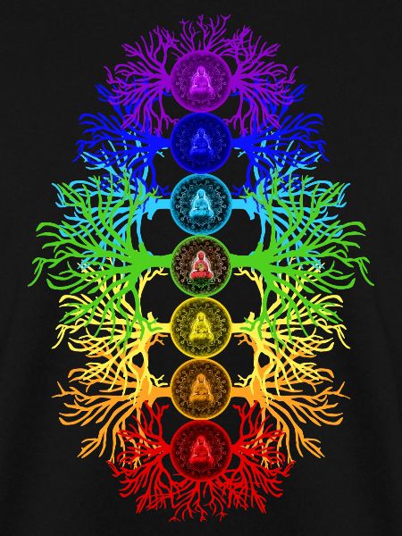 Chakra Energy