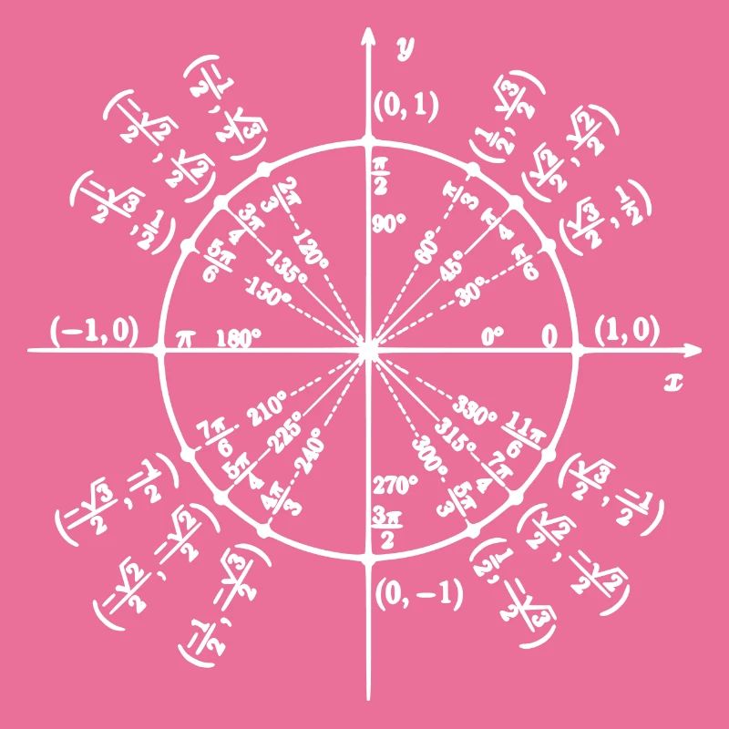 Unity Circle (Math Art)