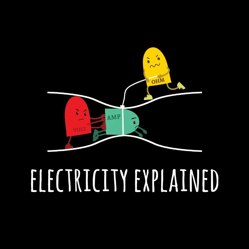 Electricity Explained Elektrizität Erklärt - Strom