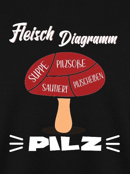 PILZ FLEISCH DIAGRAMM