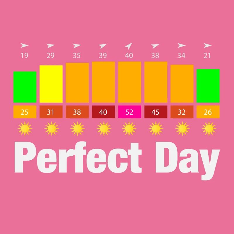 Perfect Day