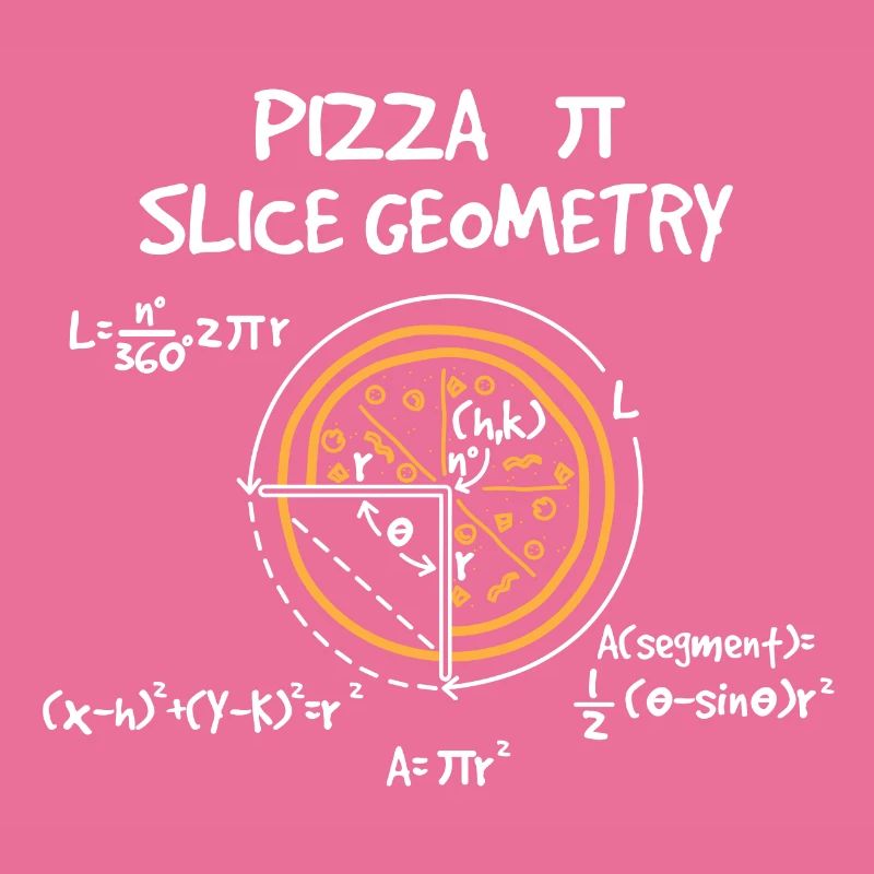 Pizza math