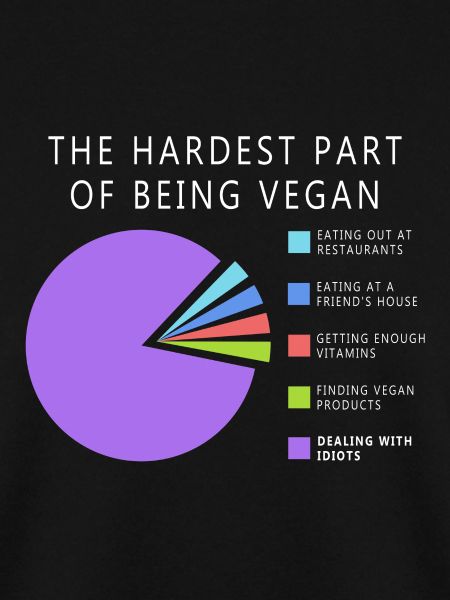 Vegan Statistik