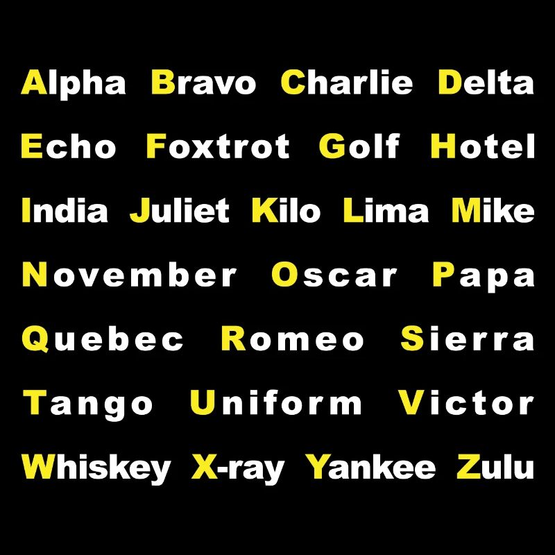 DAS LUFTFAHRTALPHABET - NATO-Alphabet