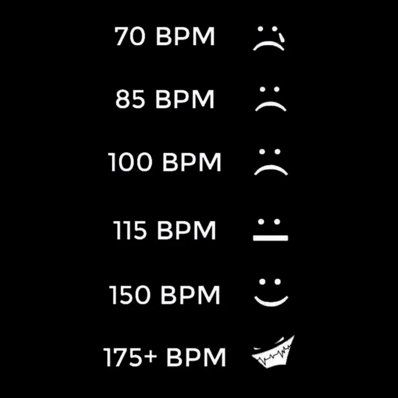 bpm