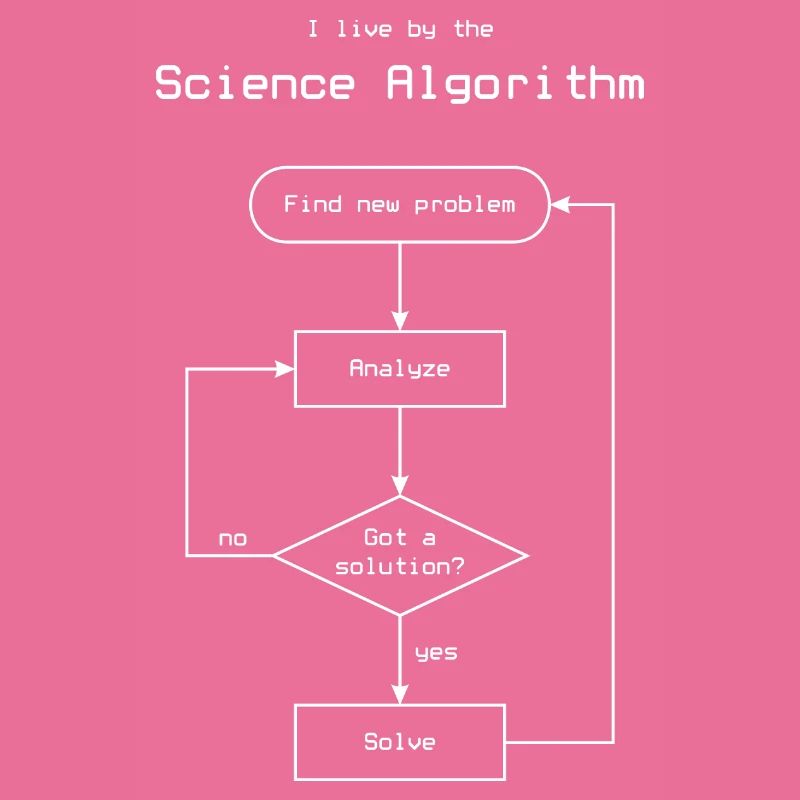 Algorithme scientifique