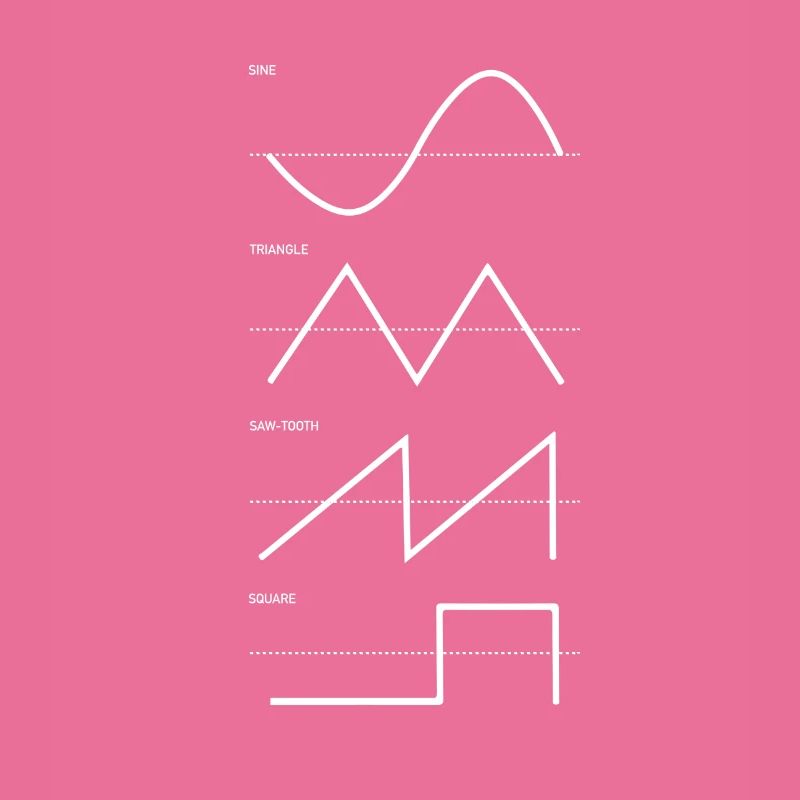 SYNTHESIZER ANALOG WAVEFORM SYNTH GIFT