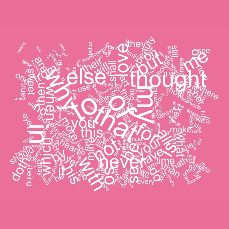 Word Clouds Motivational Collage Thoughts