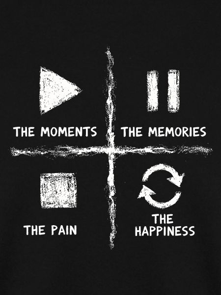 Mindfulness, Moments, Memories, Happiness