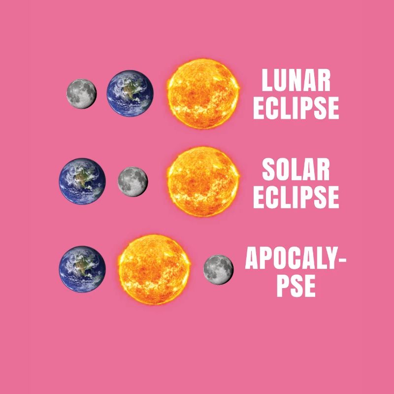 Astronomy Lunar Solar Eclipse Apocalypse