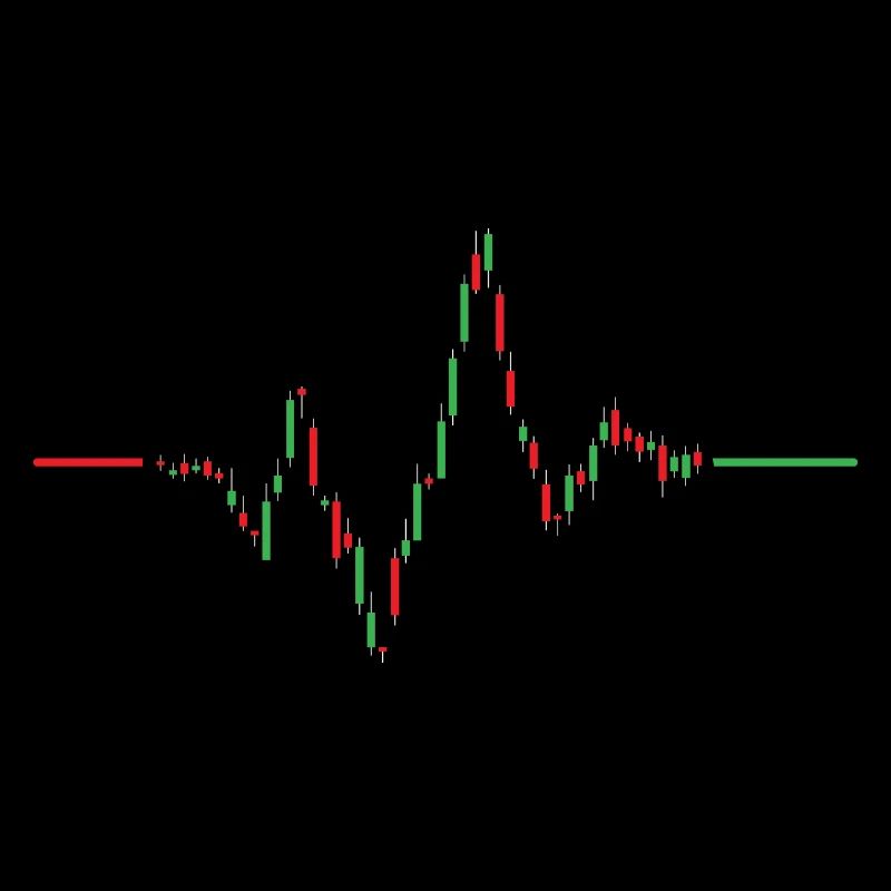Herzschlag Aktien Chart