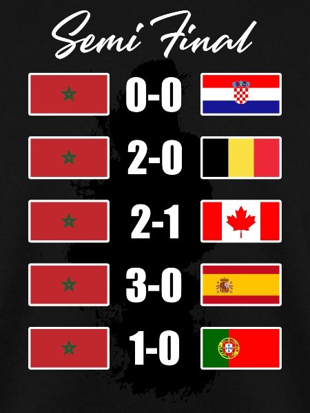 Morocco Semi-Final Results