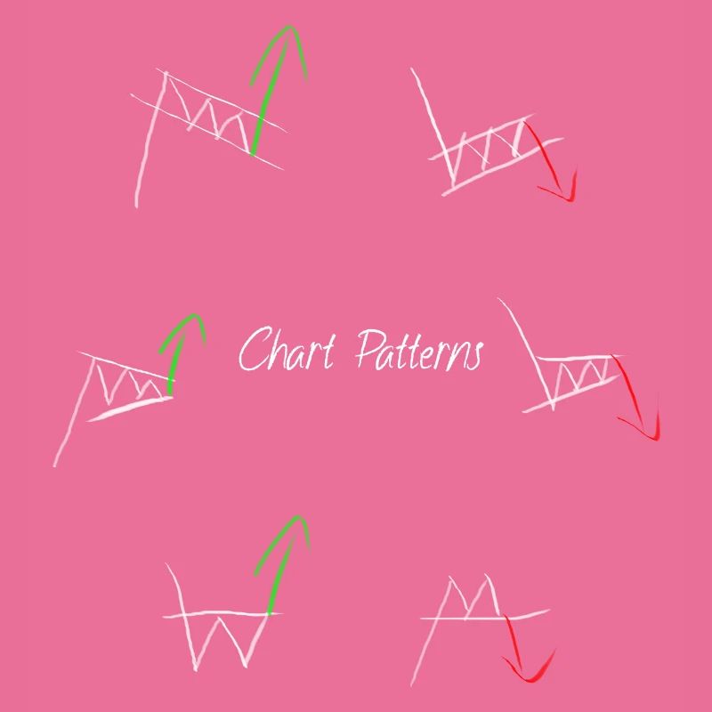 Chart patterns