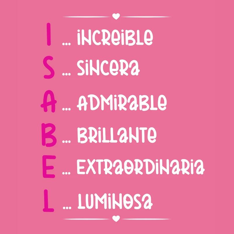 Isabel Name Personalized Gift