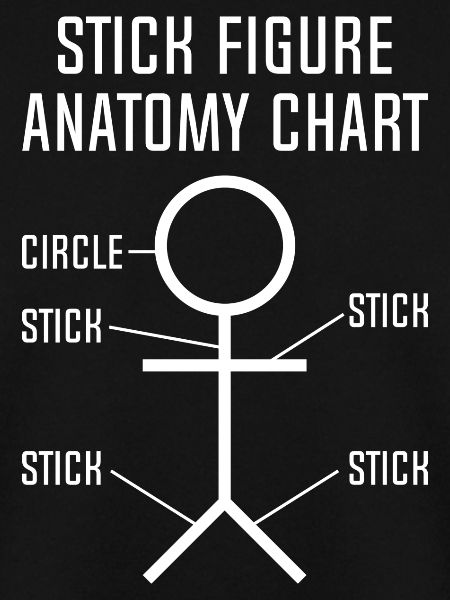 Strichmessfigur Anatomie Diagramm