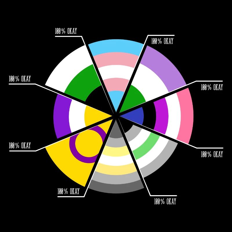 100% OKAY: Pride & Gender Identity