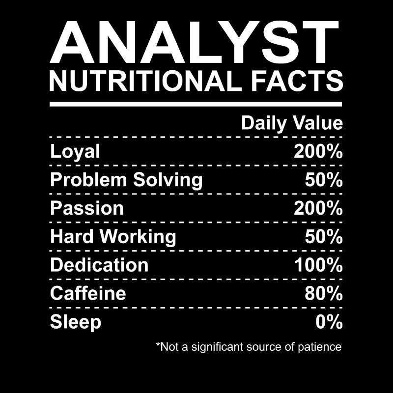 Analyst Nutritional Facts