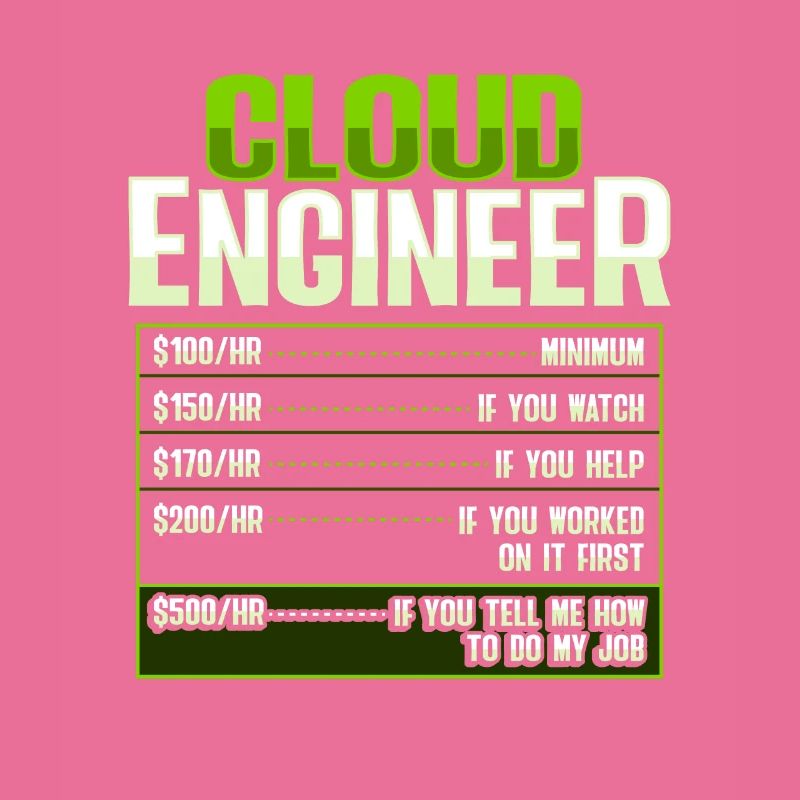 Sys Admin and Developer Cloud Devops Engineer