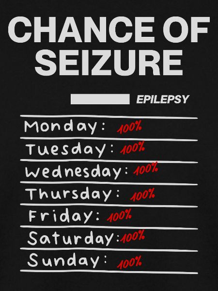 Epilepsy Risk Levels Plan