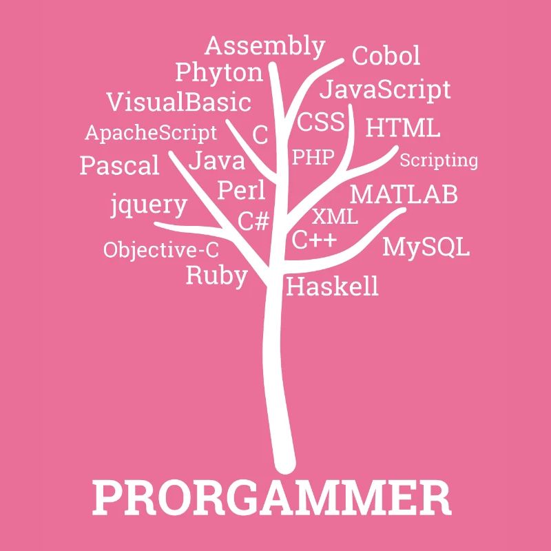 « Programmer Tree » | Programmeurs