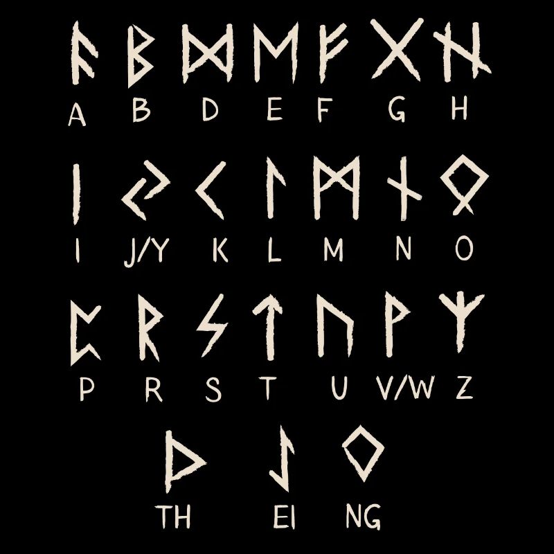 Runic Alphabet Elder Futhark Runes