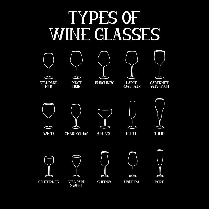 Types de verres à vin, amateurs de vin