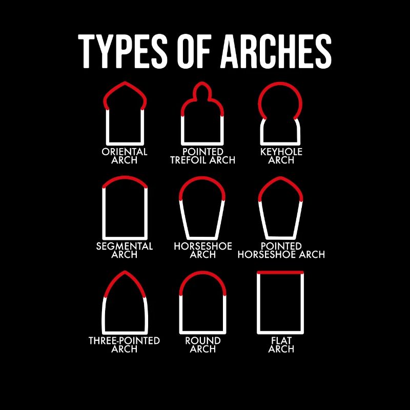 Types Of Arches, Architect Engineer