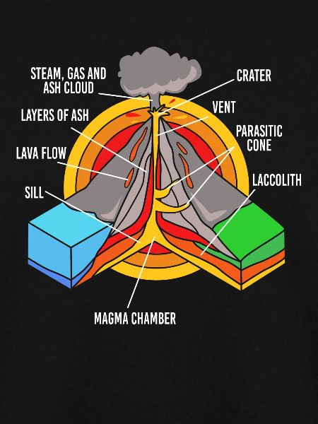 Geologist Geology