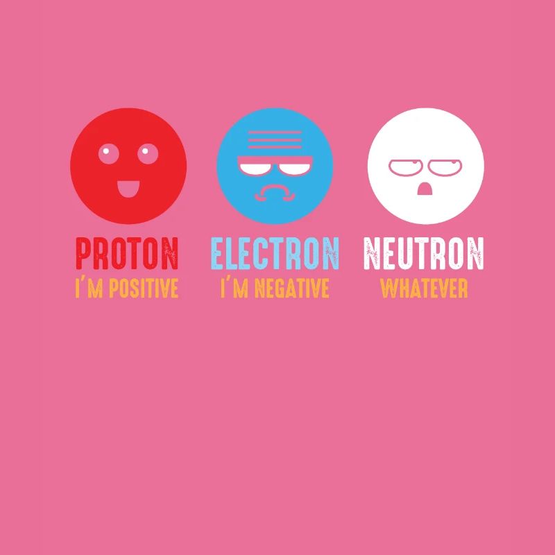 Science chemistry protons electrons neutrons