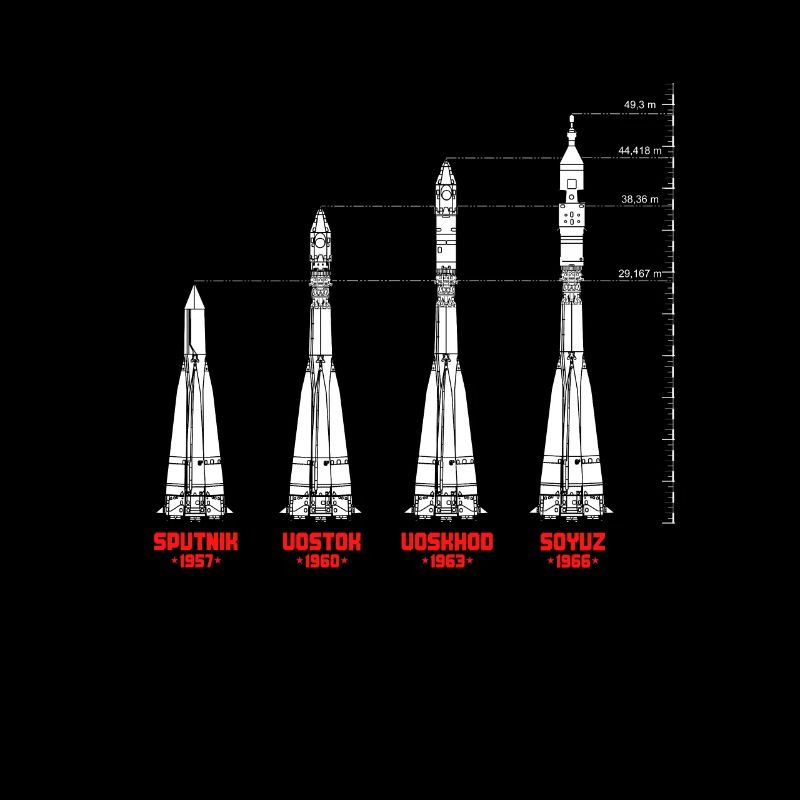 Missile URSS Russie Union soviétique