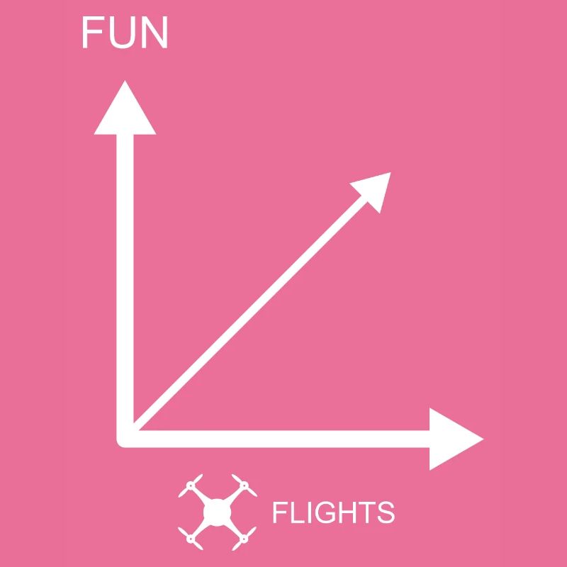 Plus de vols de drones - plus de plaisir