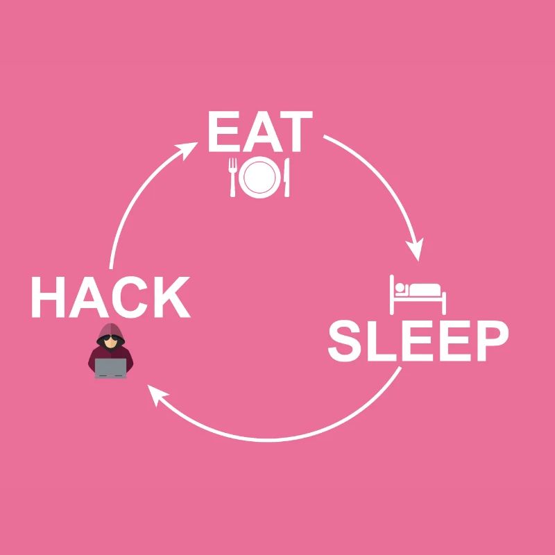 Kreislauf: Eat-Sleep-Hack Hacker Hacken 24/7