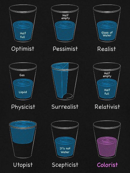 Wasserglas