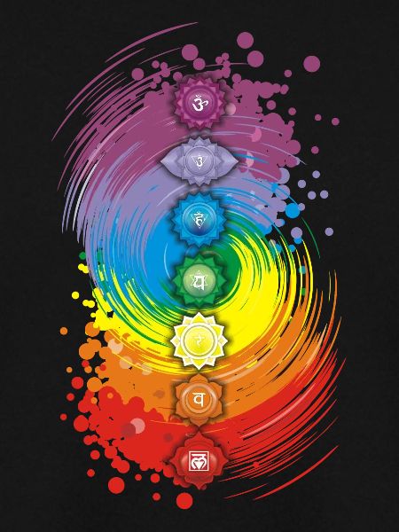 Chakra-Gleichgewicht