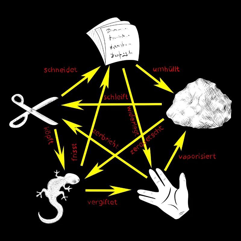 Shear Stone Paper Lizard Spock