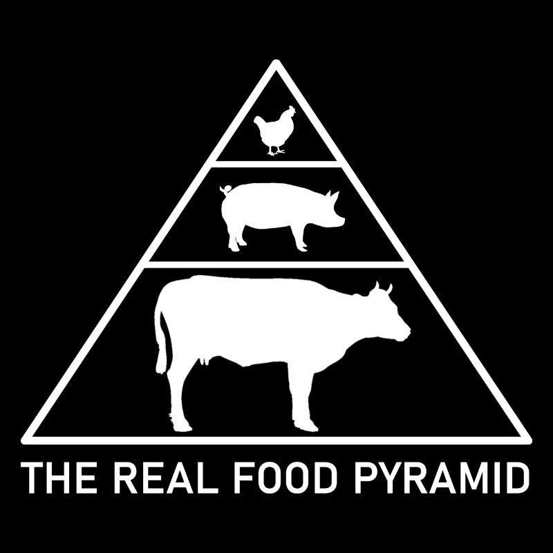 The Real Food Pyramid - Beef, Pork, Chicken