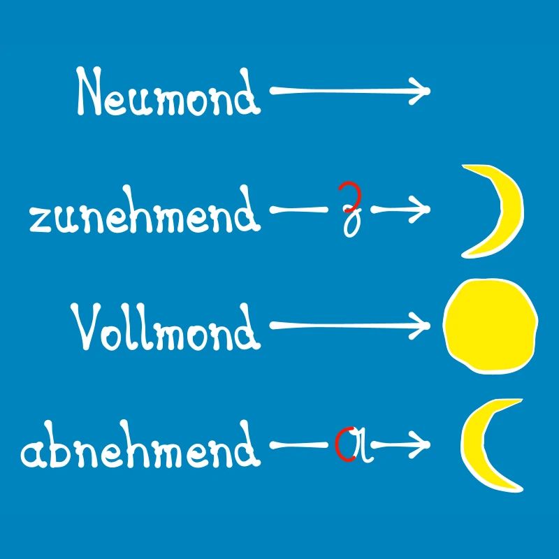 Mondphasen mit Eselsbrücke - hell