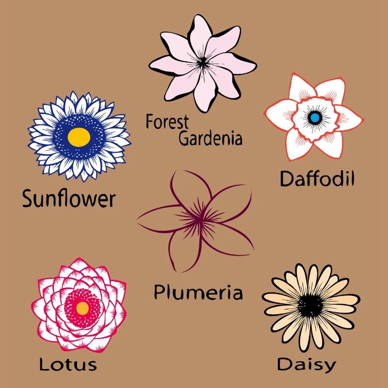 Blumenarten