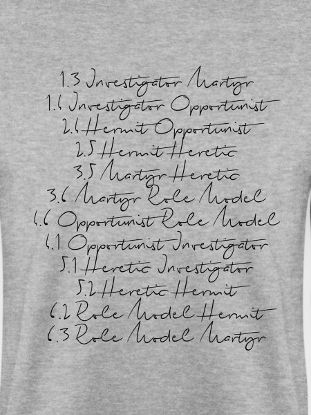 Human Design 12 Profile