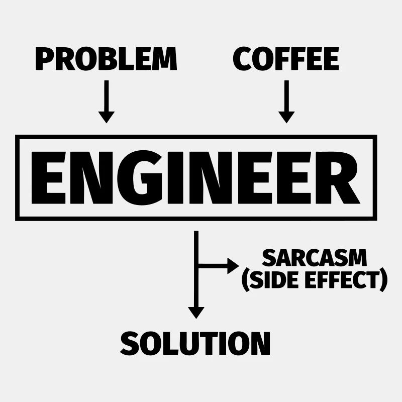 Solution de café d’ingénieur
