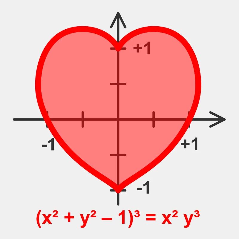 heart function